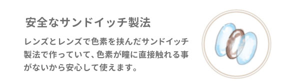 安全なサンドイッチ製法。レンズとレンズで色素を挟んだサンドイッチ製法で作っていて、色素が瞳に直接触れる事がないから安心して使えます。